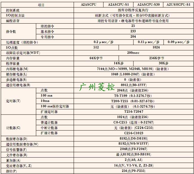 三菱CPU單元A2USHCPU-S1規(guī)格