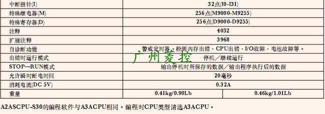 三菱CPU單元A2USHCPU-S1規(guī)格