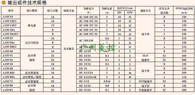 三菱晶體管漏型輸出模塊A1SY60技術參數(shù)