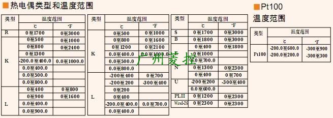 三菱溫度控制模塊A1S62TCTTBW-S2熱電偶類型和溫度范圍