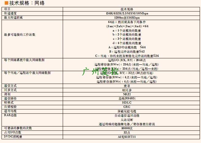 三菱CC-Link模塊AJ65BTC1-32D