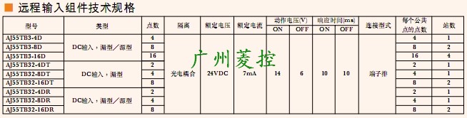 三菱遠程輸入I/O通信模塊AJ55TB32-8DT技術規格