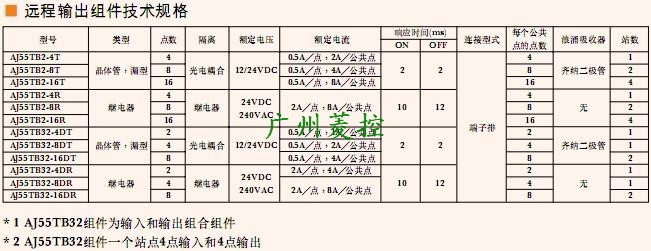 三菱遠程輸出模塊AJ55TB2-16T技術規格