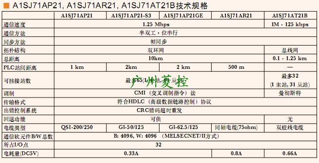三菱Melsecnet接口模塊A1SJ71AP21GE技術(shù)規(guī)格